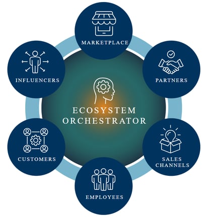 2025-04-23 10_17_33-Ecosystem Orchestrator.svg